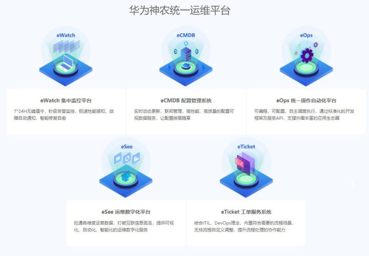 億信BI支撐華為神農統一運維平臺，打造企業運維“千里眼”