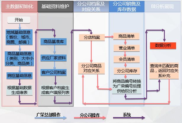 疫情來臨時， 藥企如何實現數字化轉型？