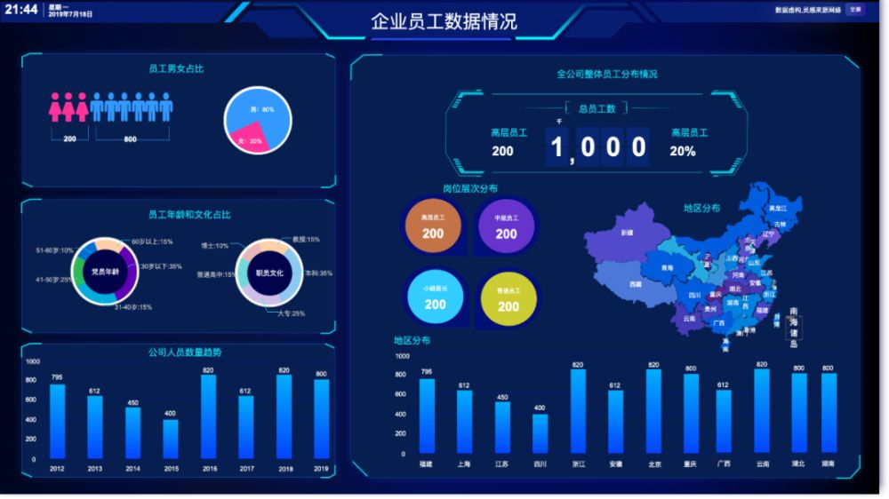 BI工具的核心是什么?不僅僅是數(shù)據(jù)可視化 BI工具的核心是什么?不僅僅是數(shù)據(jù)可視化